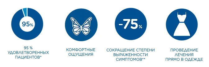 Аппарат BTL EMSELLA — общий вид